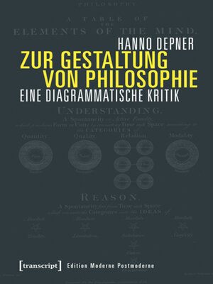 cover image of Zur Gestaltung von Philosophie